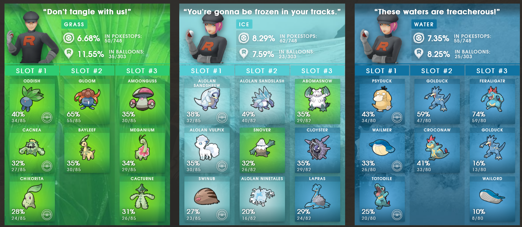 Screenshot of lineups from three different Team Rocket Grunts